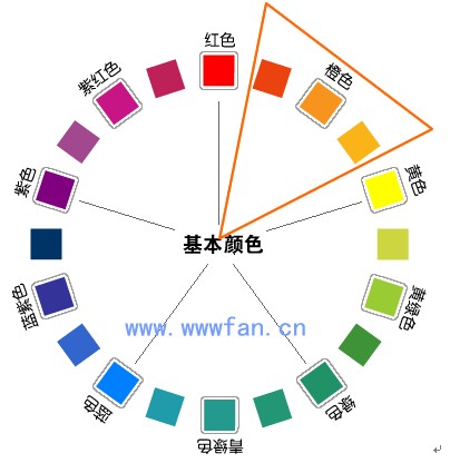 設計師談配色