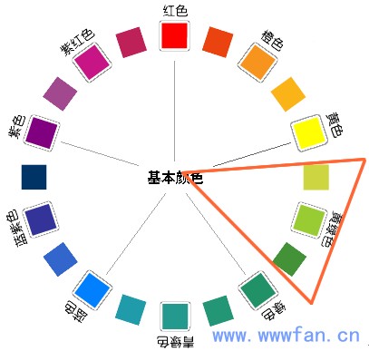 設計師談配色