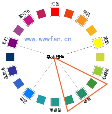 設計師談配色