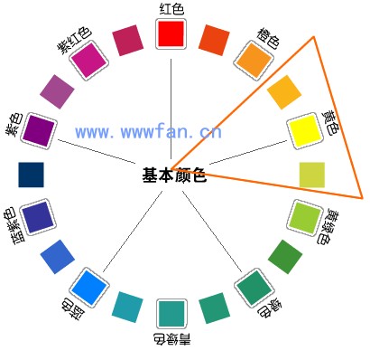 設計師談配色