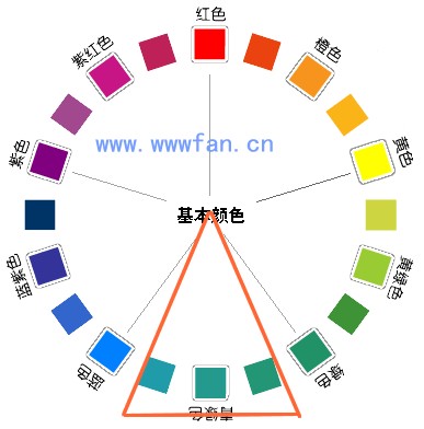 設計師談配色